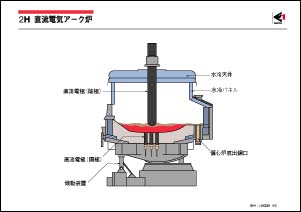 2H 電気炉